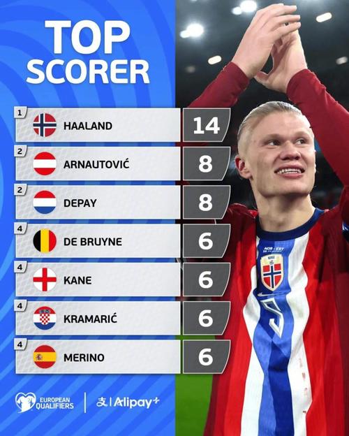 德乙半场：里斯进球被吹后再度破门，菲尔特1-2柏林赫塔（德乙半场：里斯先遭判无效后再度破门，菲尔特暂1-2落后柏林赫塔）